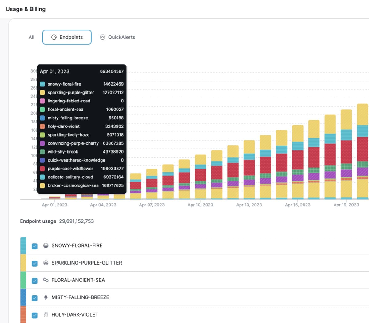 Revamped Billing System and Dashboard Development